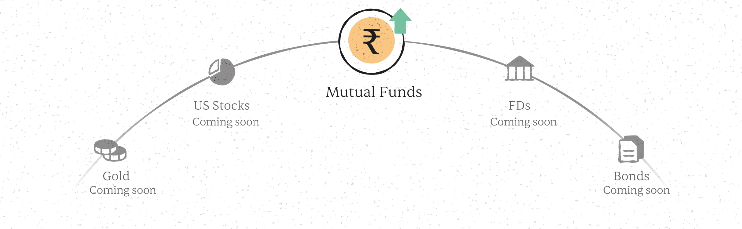 Mutual funds available now; US stocks, gold, FDs and bonds coming soon.